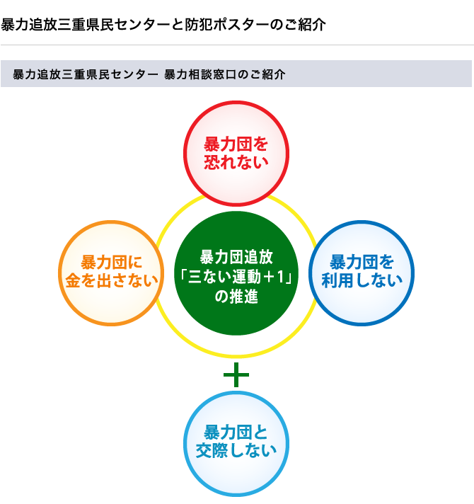 3ない運動